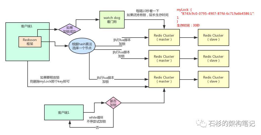 技术图片