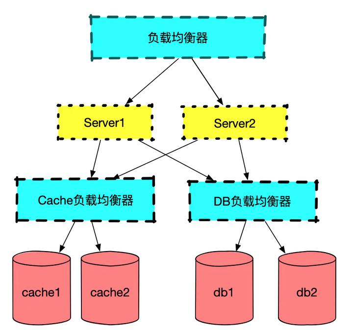 线上大量CLOSE_WAIT的原因深入分析