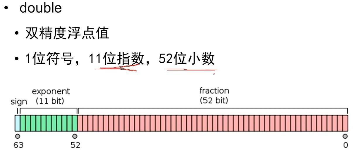 [外链图片转存失败,源站可能有防盗链机制,建议将图片保存下来直接上传(img-Urc45oOh-1623580014564)(C:\\Users\\Jocelin\\AppData\\Roaming\\Typora\\typora-user-images\\image-20210608200505511.png)]