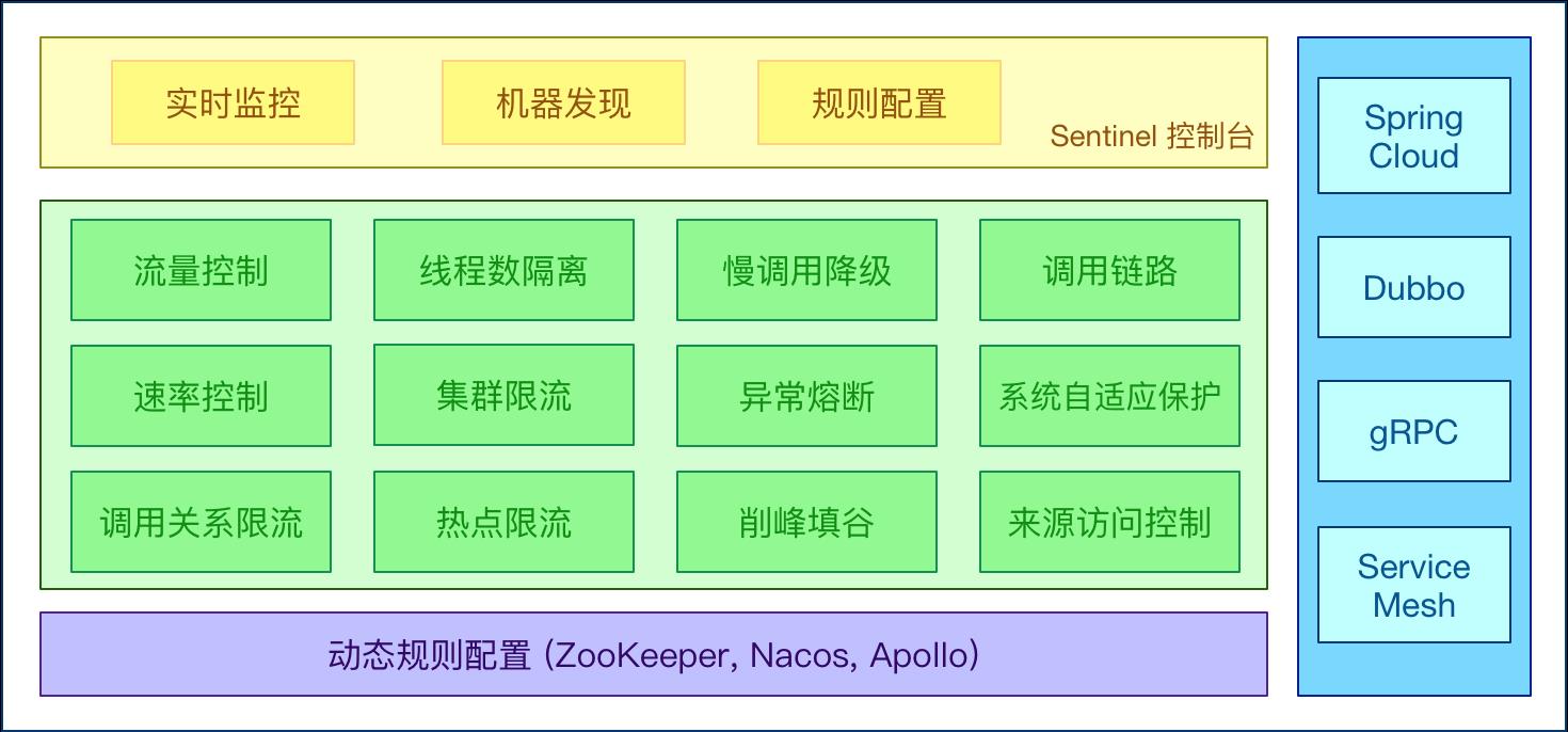 资深架构师带你深入认识，Sentinel