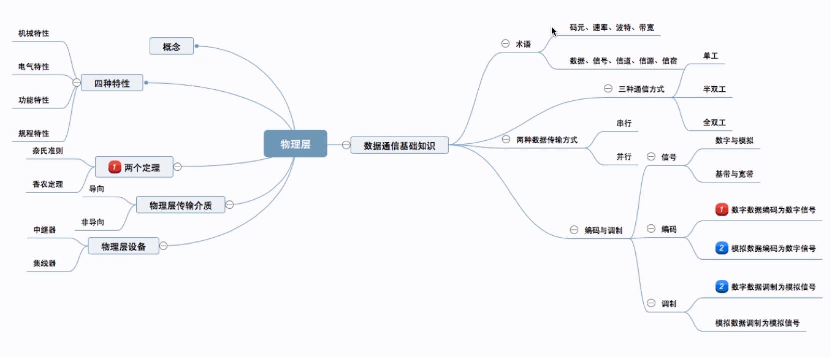 思维导图