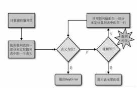 技术图片