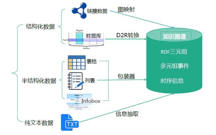 技术图片