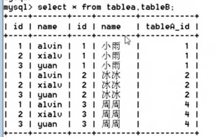 技术分享图片