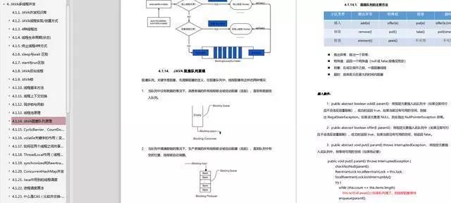 六月斩获（京东\\美团\\滴滴\\网易）Offer复盘秘籍：分布式，源码等