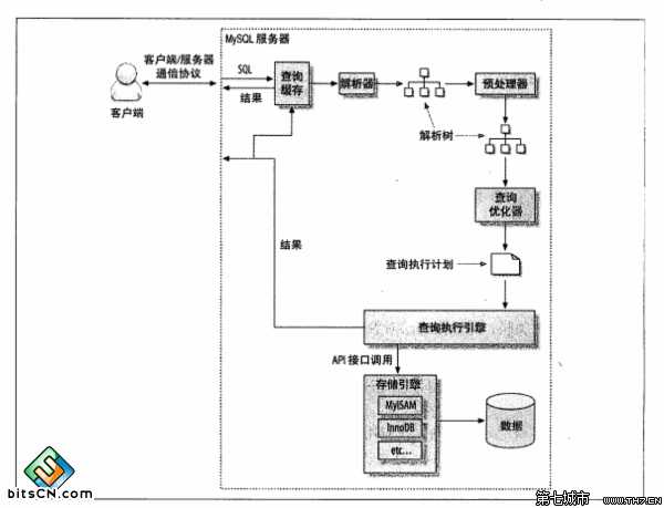 技术分享图片