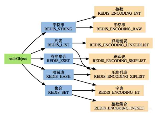 技术图片