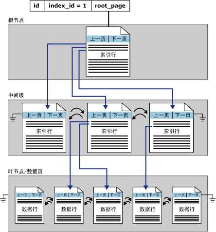 技术图片