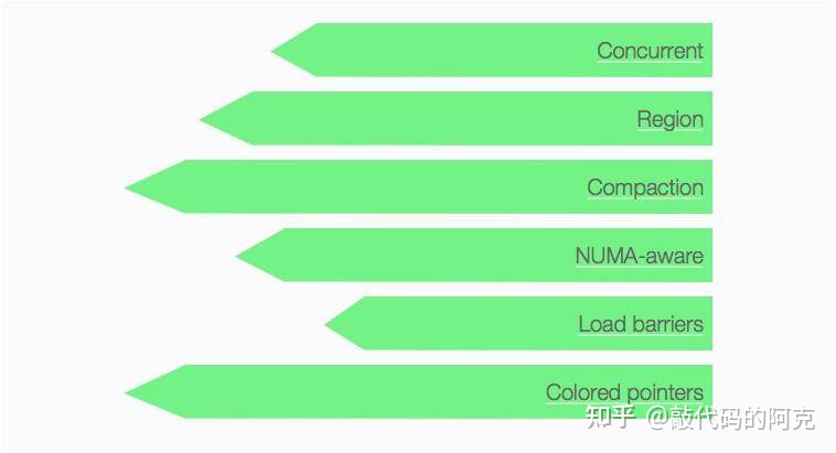 大厂面试题：有了G1还需要其他垃圾回收器吗？我教你怎么答