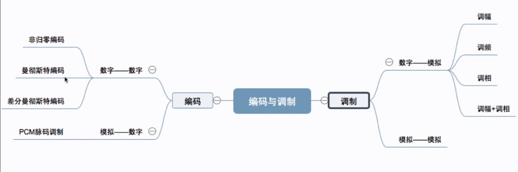 思维导图