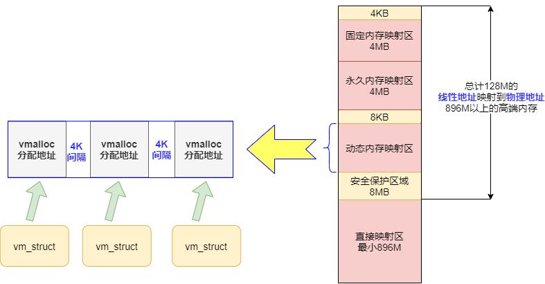 面试问了解Linux内存管理吗？10张图给你安排的明明白白