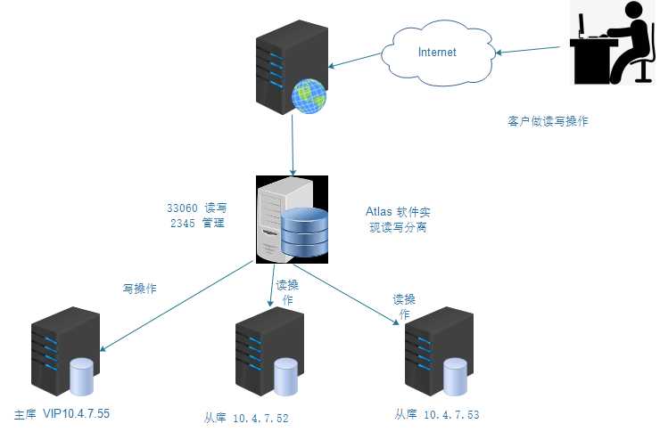 技术图片