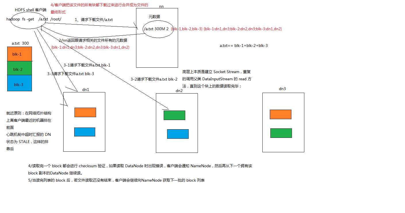 技术分享图片