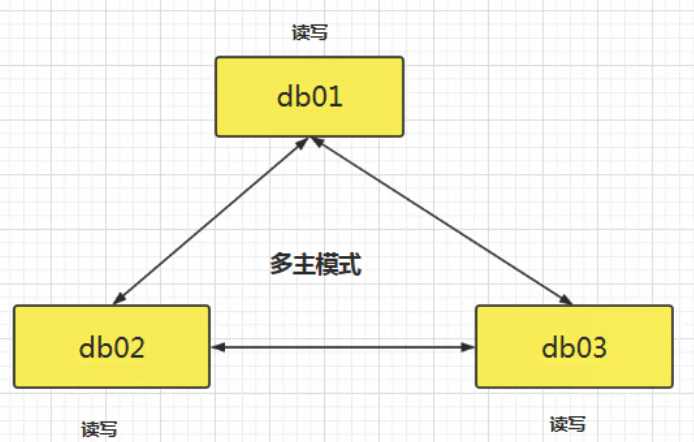 技术图片