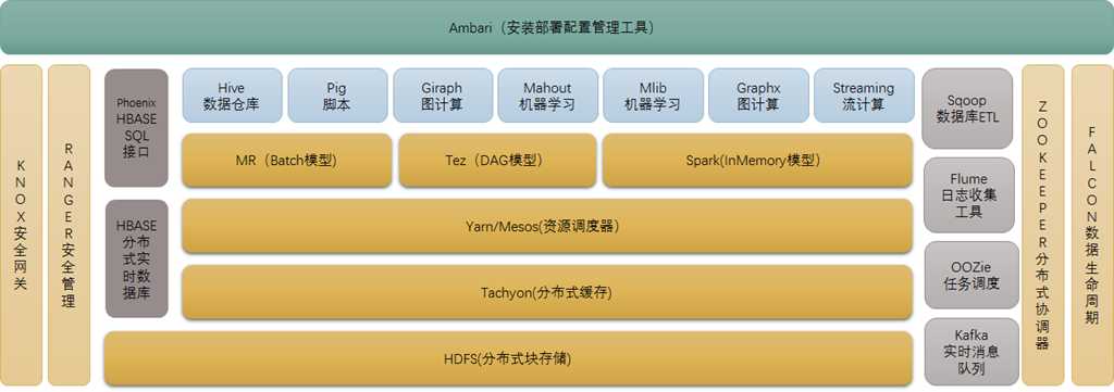 技术分享图片