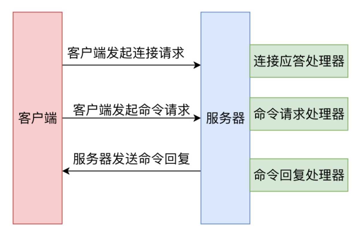 技术图片