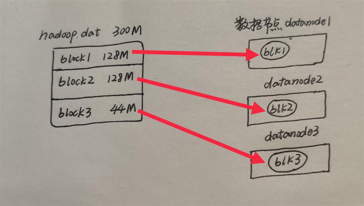 技术图片