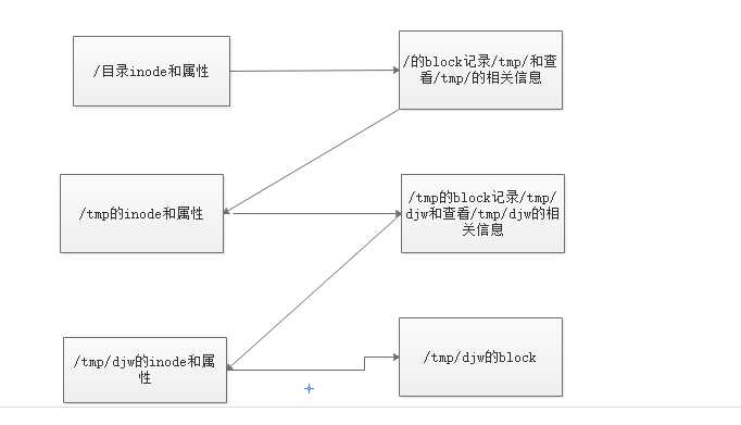 技术图片