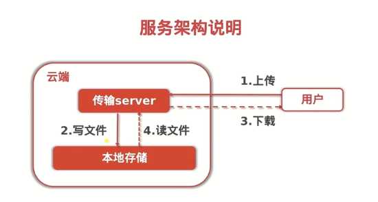 技术图片