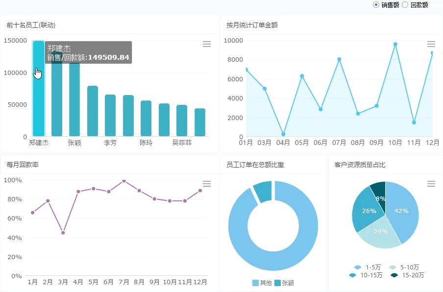 写给数据小白：怎么让你的分析结论超出预期，不再是废纸一堆