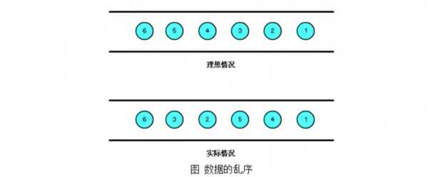 技术图片