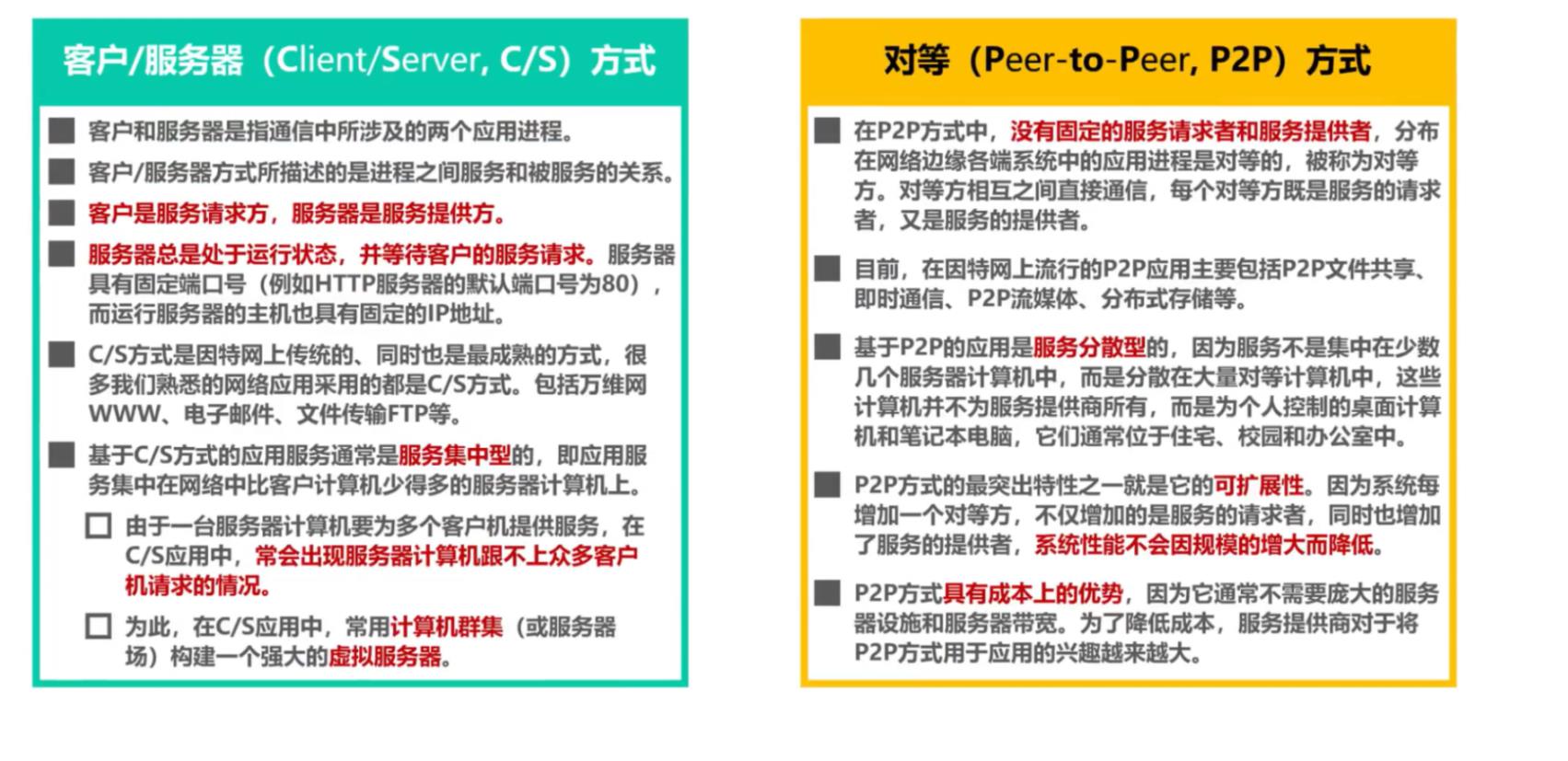 [外链图片转存失败,源站可能有防盗链机制,建议将图片保存下来直接上传(img-aCwNXuzS-1623548150891)(计算机网络第6章（应用层）.assets/image-20210612194601426.png)]