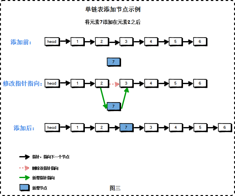 技术图片