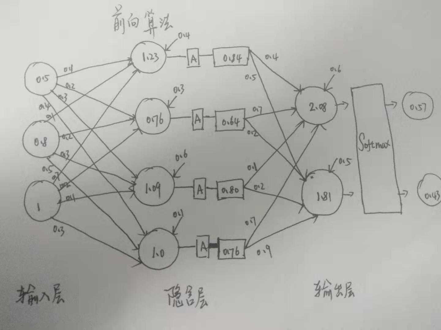 技术图片