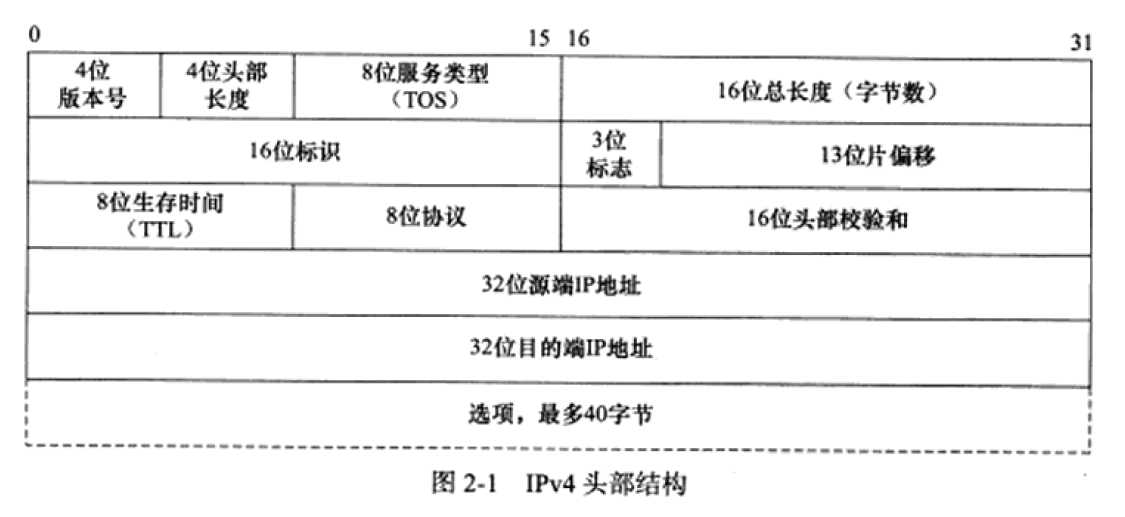 技术图片