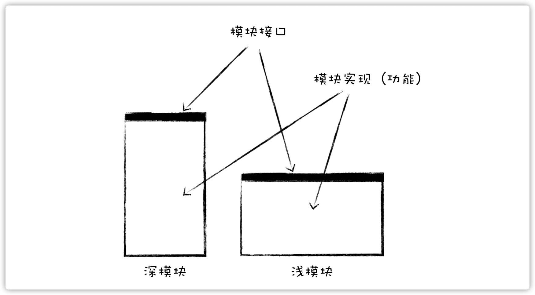 深模块 VS 浅模块