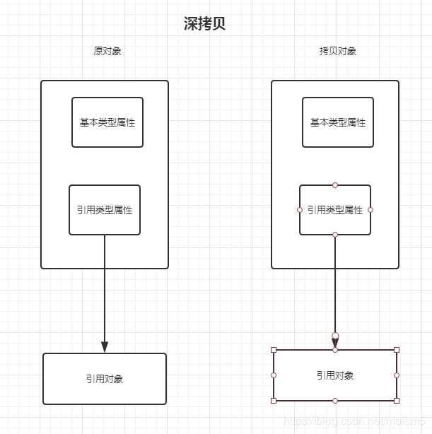 技术图片