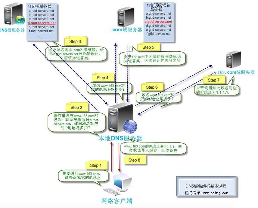 技术图片