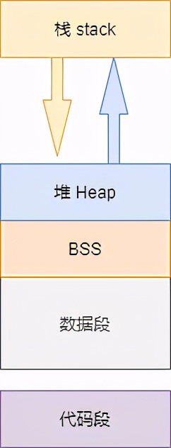 面试问了解Linux内存管理吗？10张图给你安排的明明白白