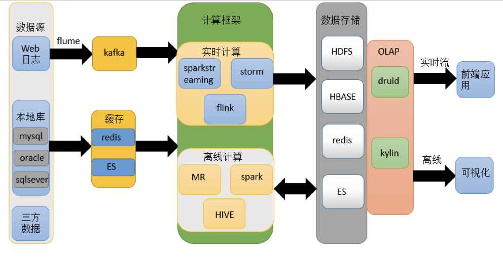 技术图片