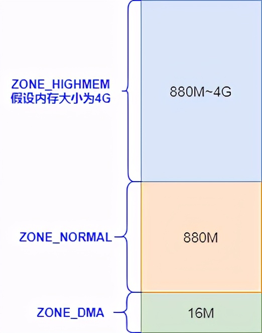 面试问了解Linux内存管理吗？10张图给你安排的明明白白