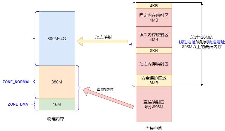 面试问了解Linux内存管理吗？10张图给你安排的明明白白