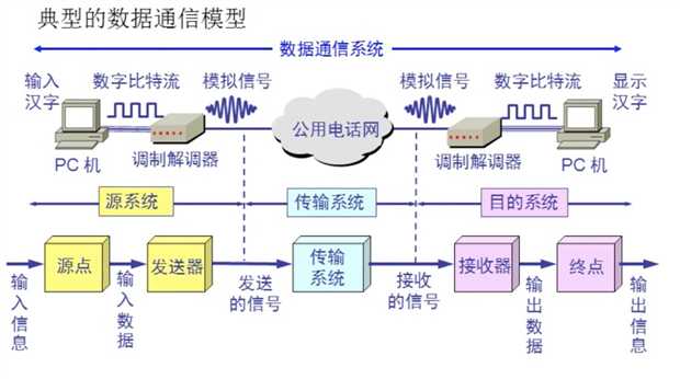 技术图片