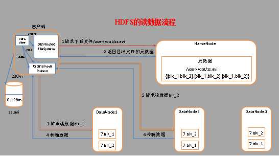 技术图片