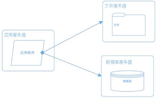 技术图片