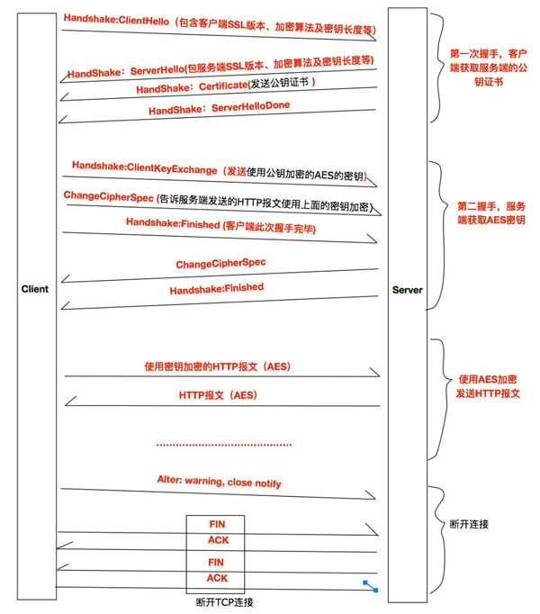 技术图片