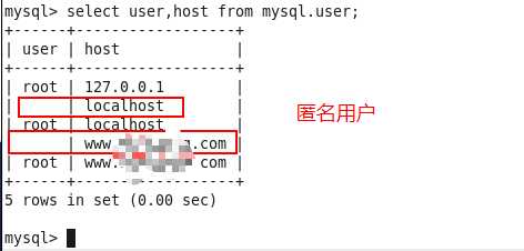 mysql匿名用户