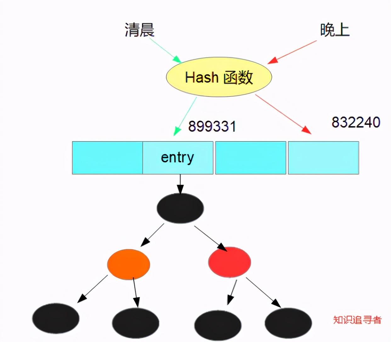 太硬核了！这篇HashMap源码分析，绝对可以堪称为圣经