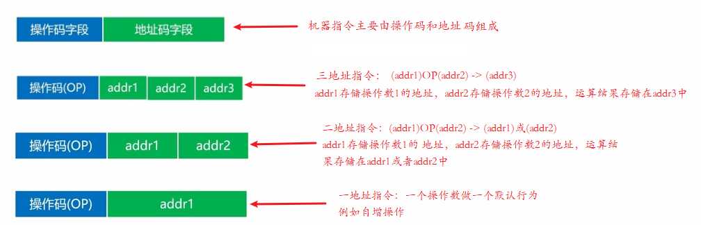 技术图片