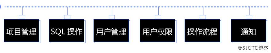 SQL 上线平台