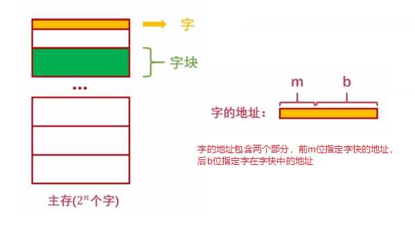 技术图片