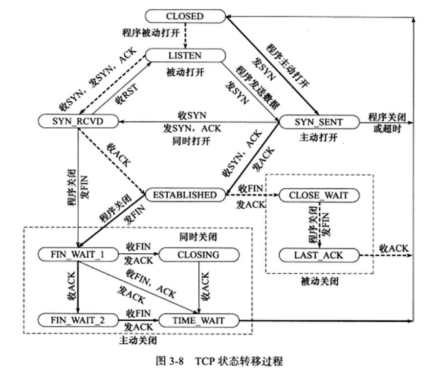 技术图片