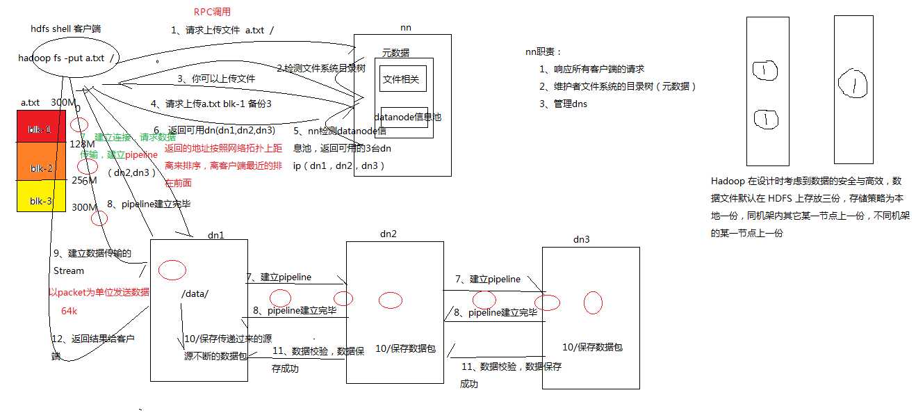 技术分享图片