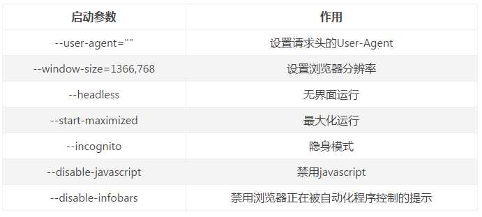 常见启动参数