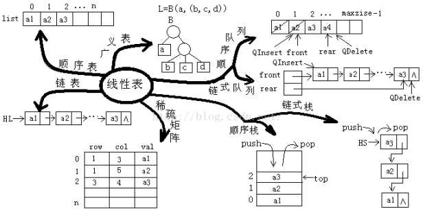 技术图片