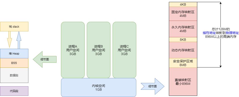 面试问了解Linux内存管理吗？10张图给你安排的明明白白